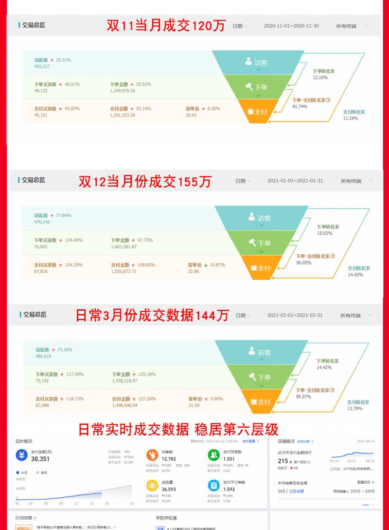 直播带货:新电商热潮背后的驱动力量