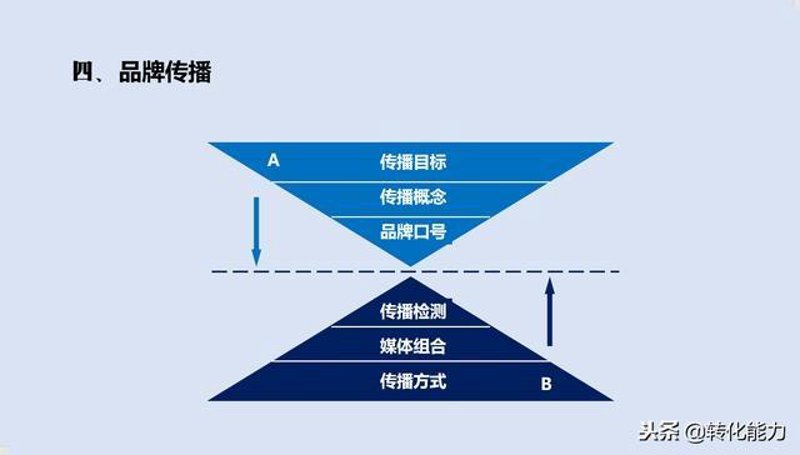 湖南电子商务在变革中乘风破浪